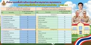 จำนวนพื้นที่นั่งว่างของสถานศึกษาในจังหวัด