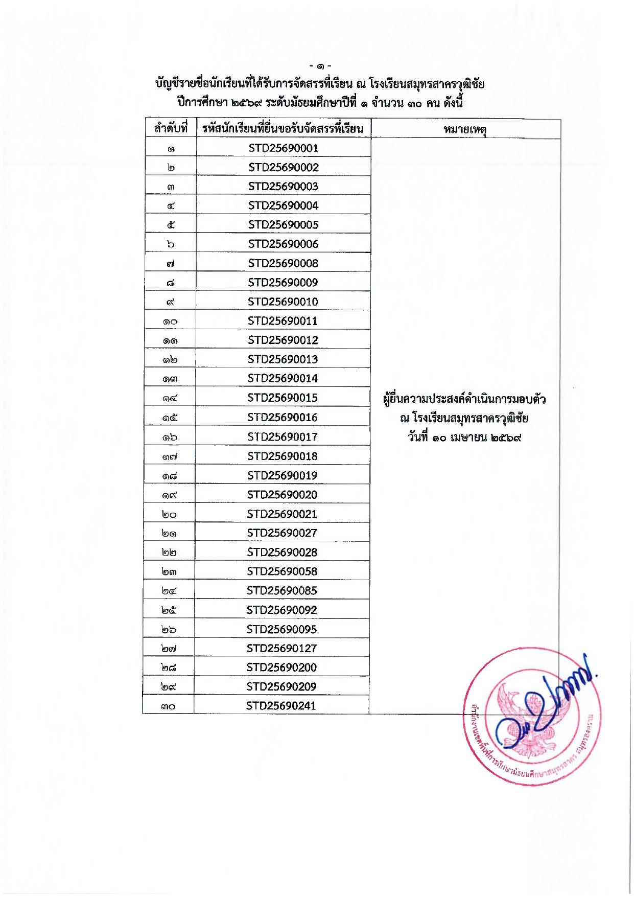 ลงนามประกาศจัดสรรที่เรียน ปี69 page 0002